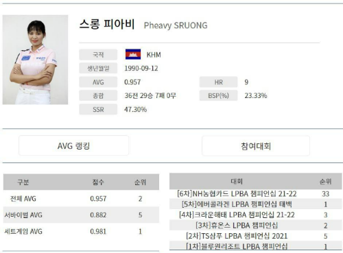 LPBA투어 스롱피아비 당구 프로필