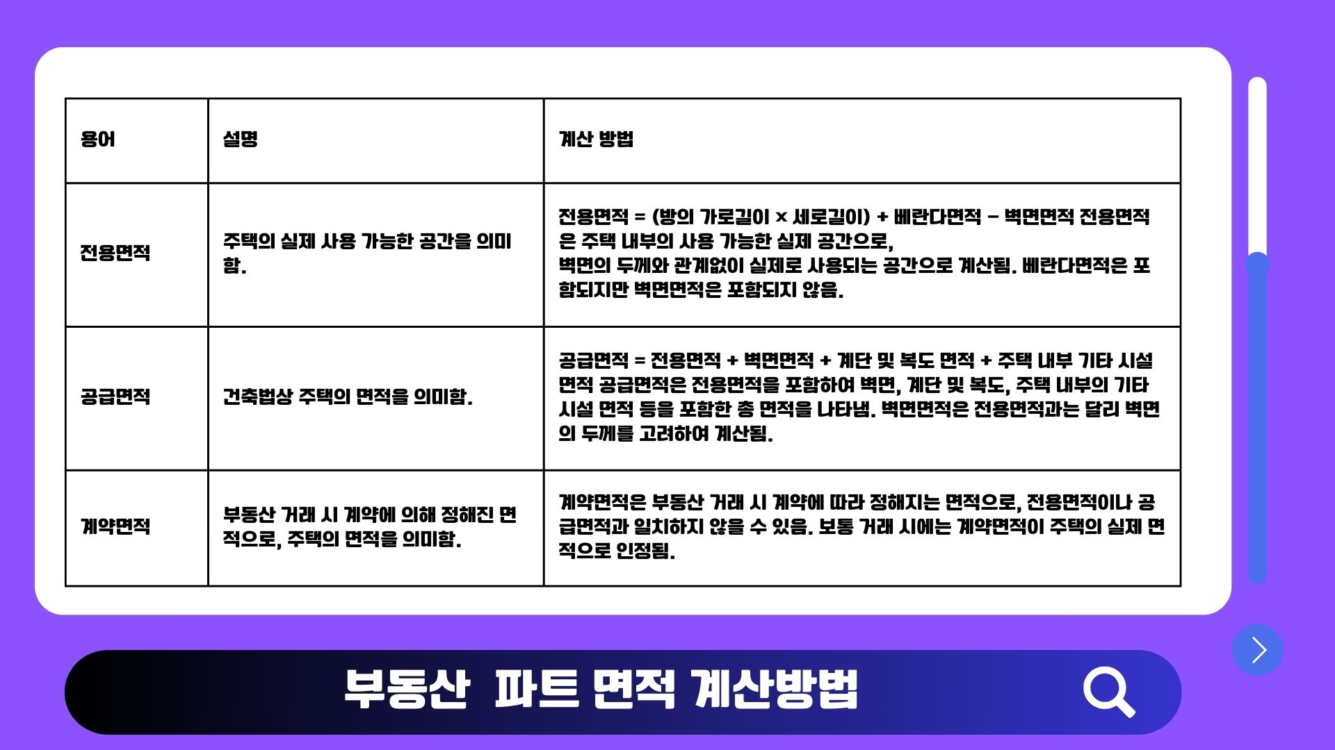 아파트 평수 계산 전용면적 공급면적 계약면적 차이 설명 이미지
