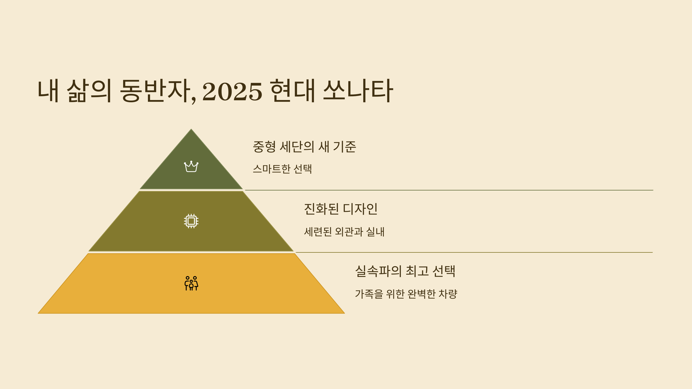 🚗 2025 현대 쏘나타, 진짜 실속형 중형 세단!