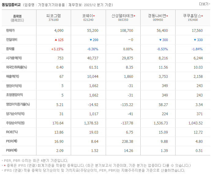 피코그램_동종업비교자료