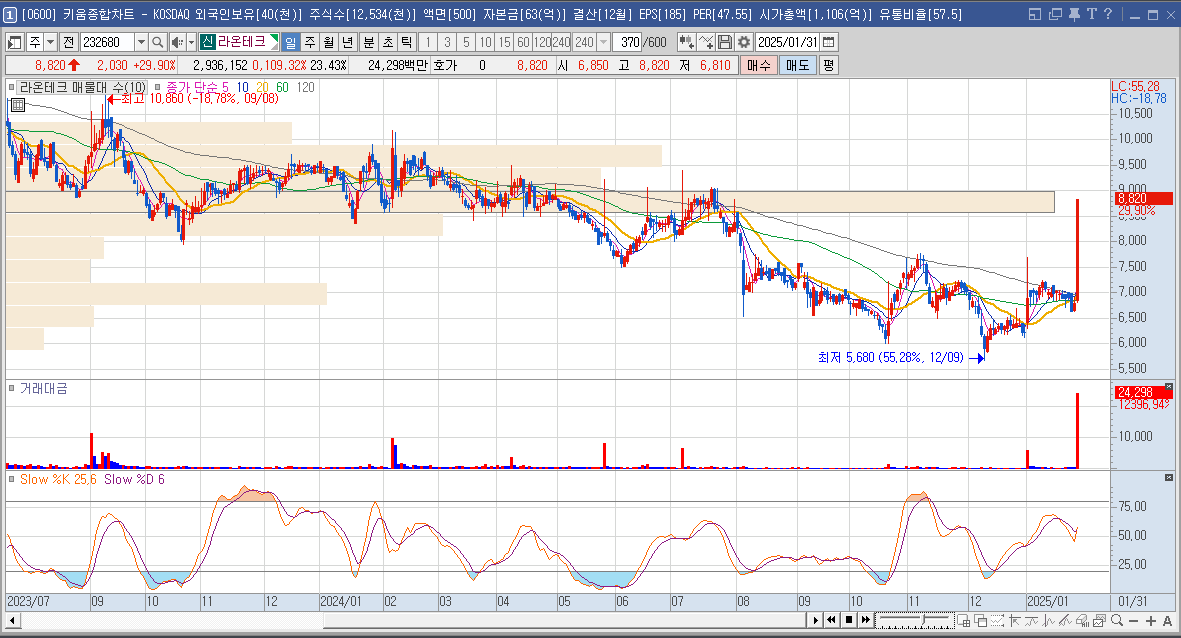 라온테크 주가 딥시크 관련주