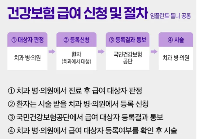 건강보험-급여-신청절차-안내문