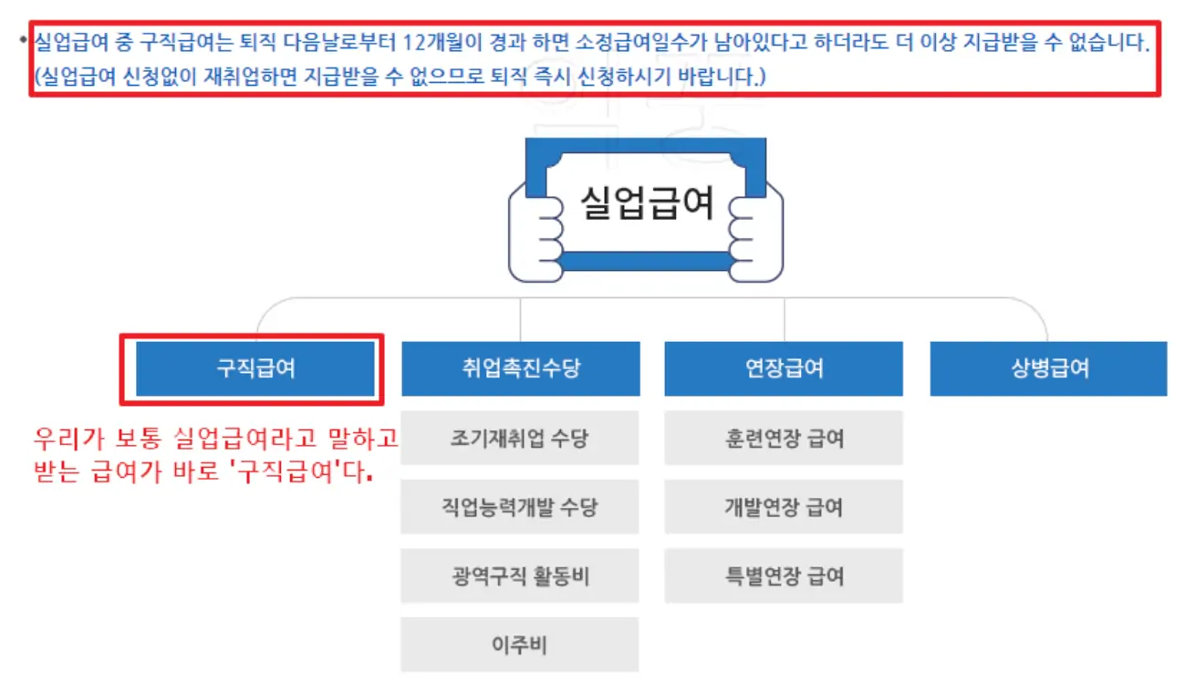 실업급여 종류 사진