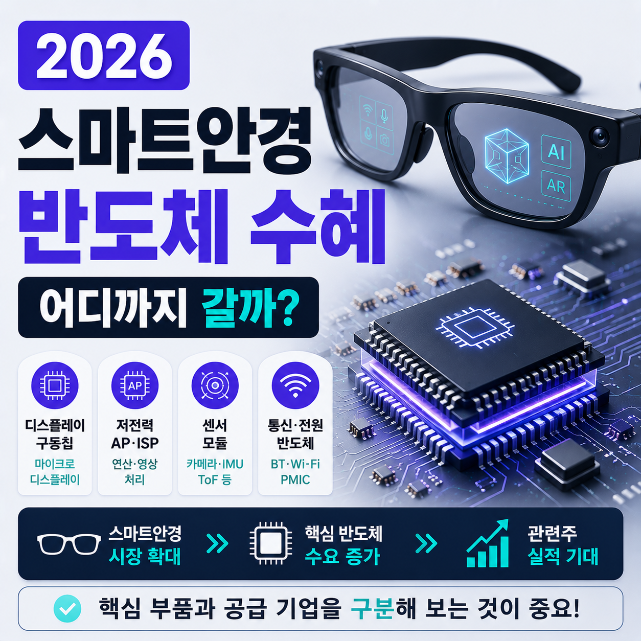 스마트안경과 반도체 칩 이미지를 나란히 배치한 그래픽