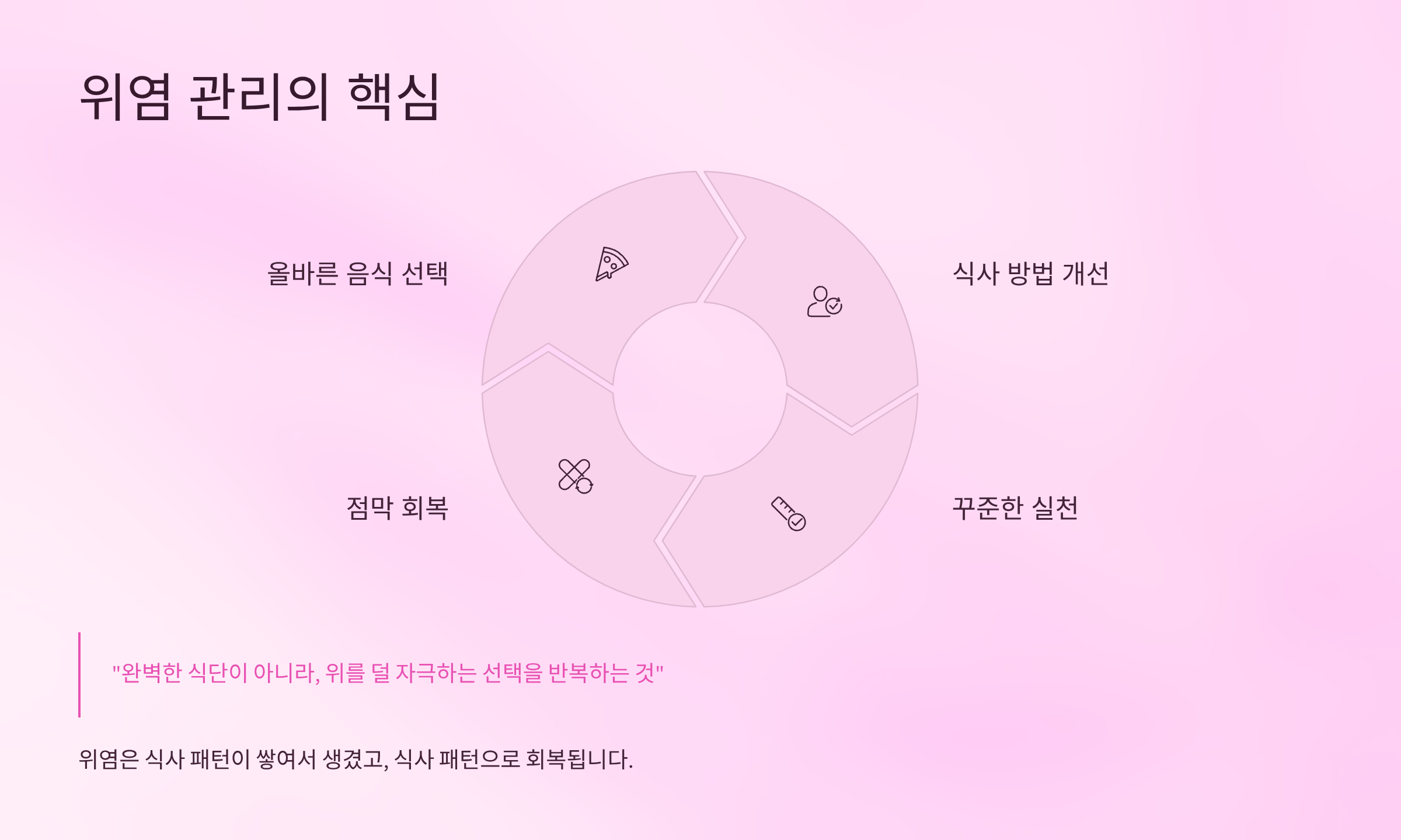 위염에 좋은 음식 총정리