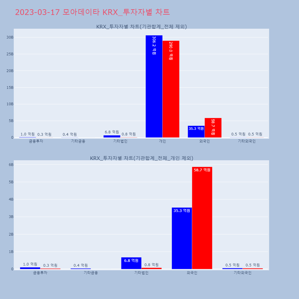 모아데이타_KRX_투자자별_차트