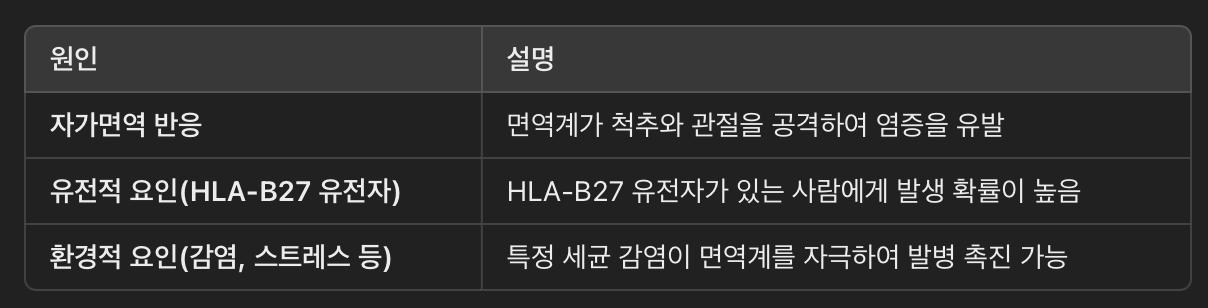 강직성 척추염의 원인