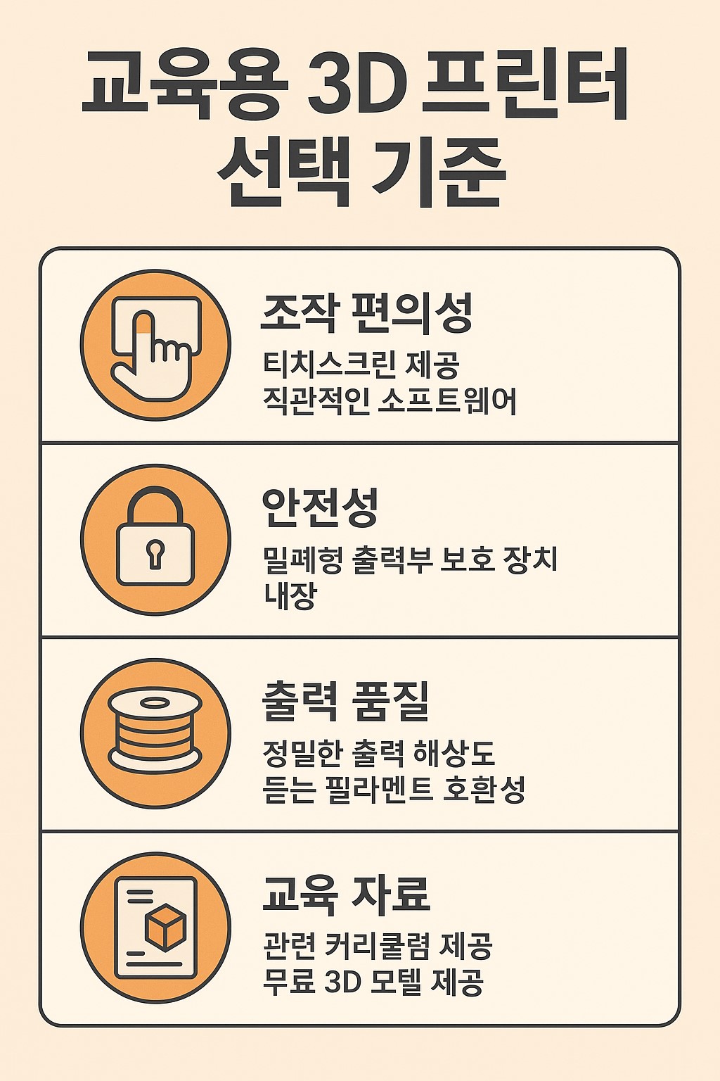 교육용 3D 프린터 선택 기준 인포그래픽