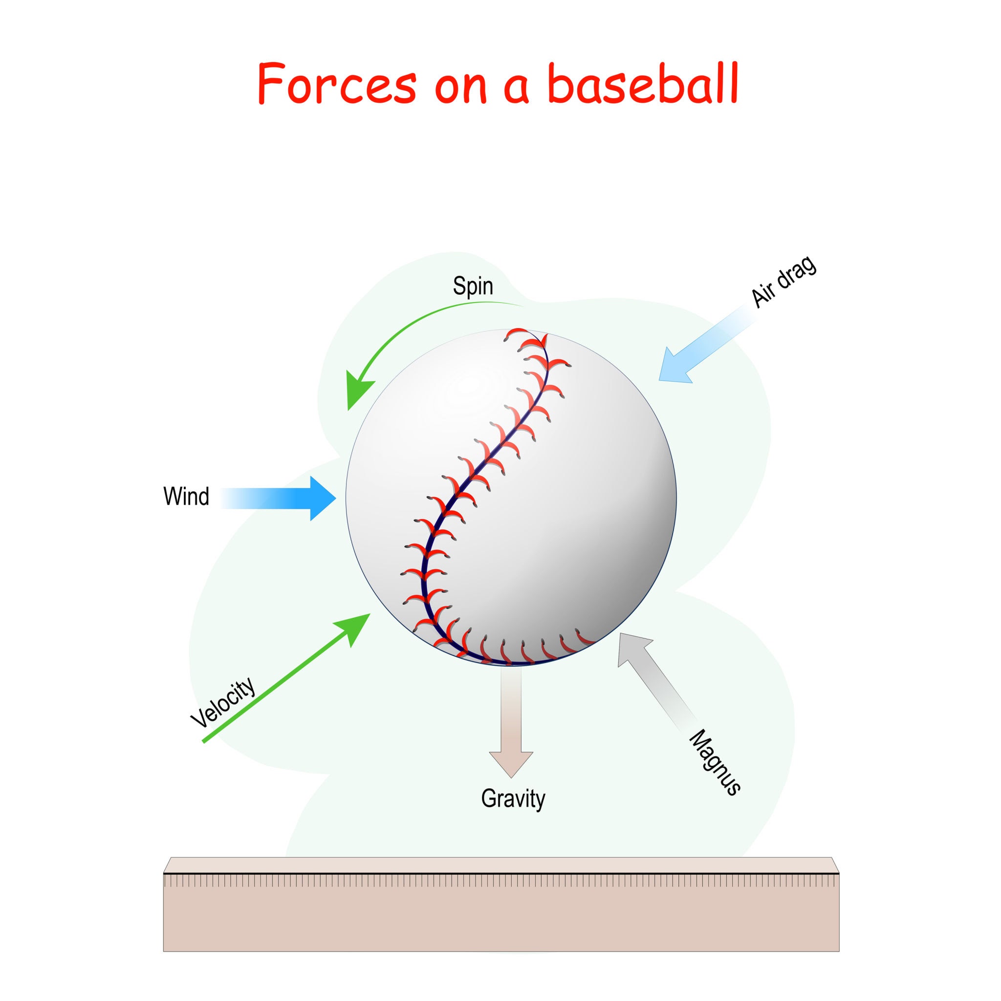 직구 회전수 RPM 관련 사진