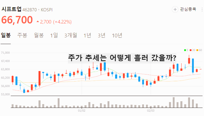 게임 관련주 대장주 게임주 TOP7 주식