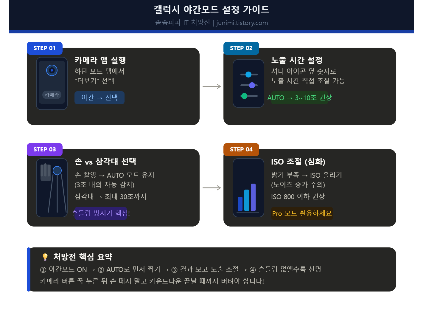 갤럭시 야간모드 제대로 쓰는 방법