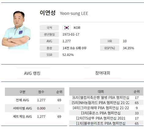 이연성 당구선수 프로필 나이