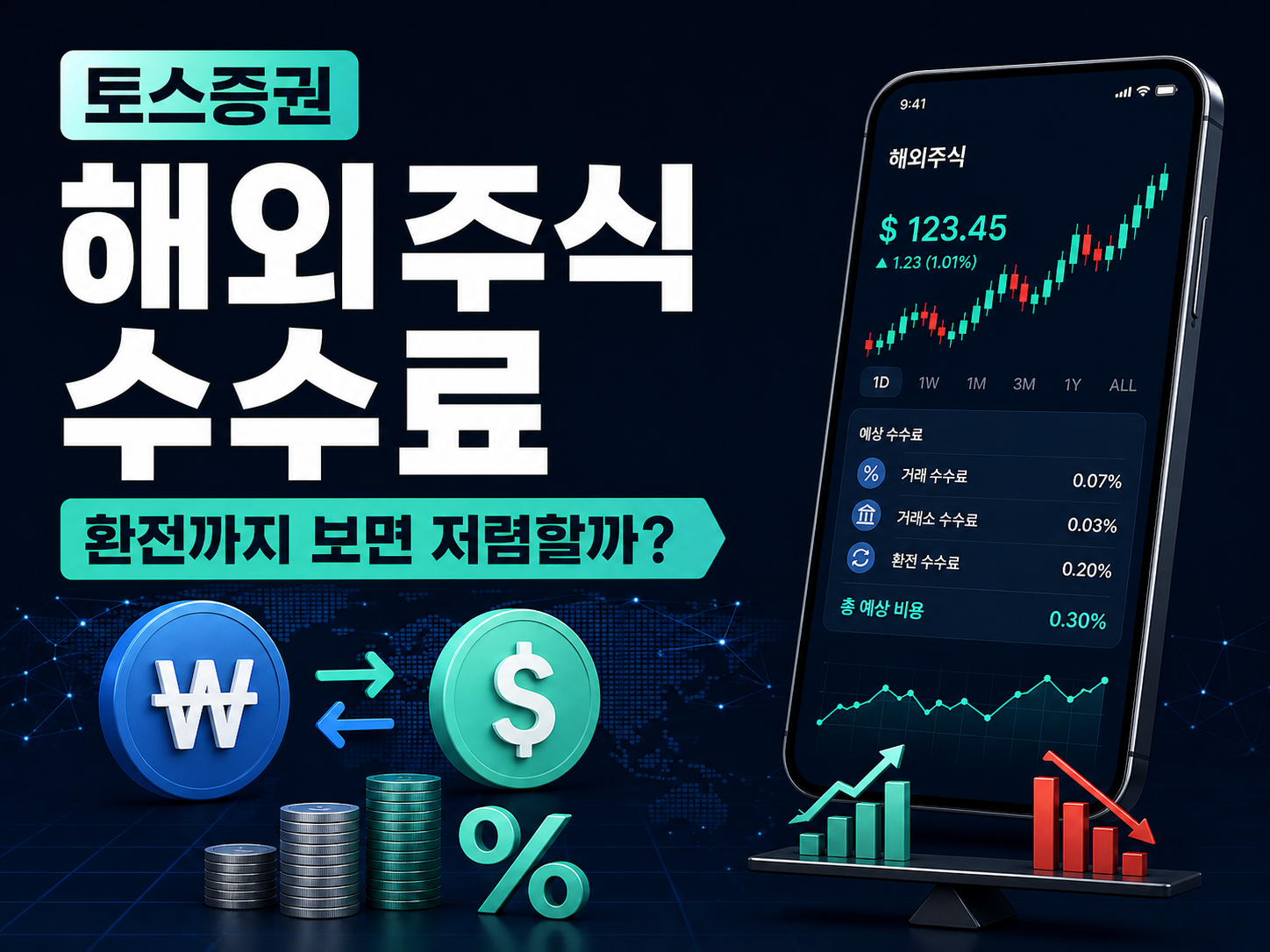토스증권 해외주식 수수료와 환전 수수료를 설명하는 썸네일 이미지