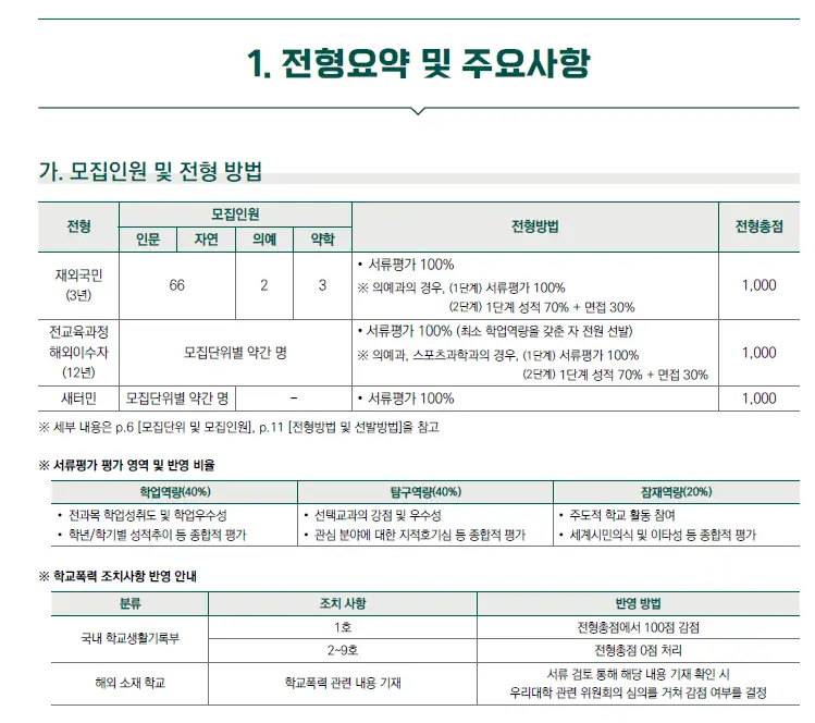 전형 요약 및 방법, 모집인원