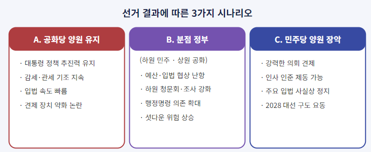미국 중간선거 의미