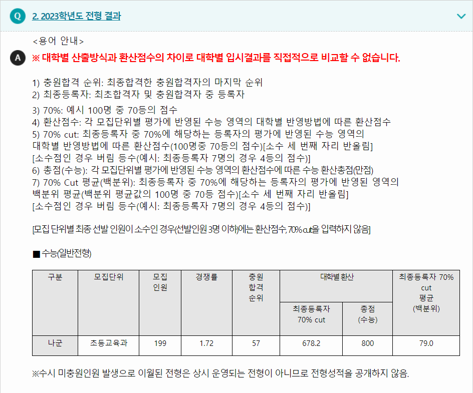 2024학년도 부산교육대학교 수능위주전형 전형 결과