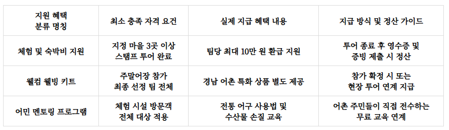 경남주말어장