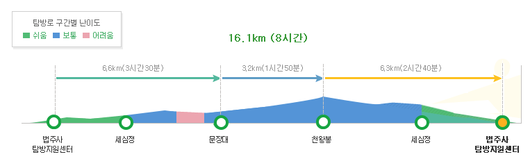 천왕봉전체