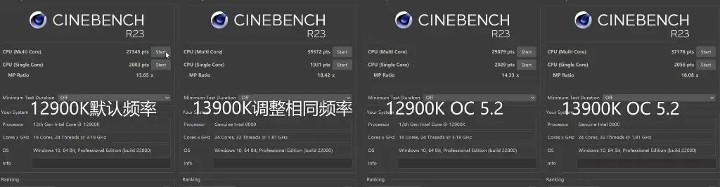 인텔 13세대 렙터레이크 cpu의 시네벤치 벤치마크