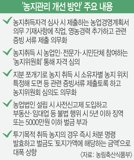 농지법 개정, 일반인도 단독주택 건축 가능