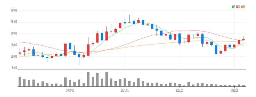 케이씨 월봉