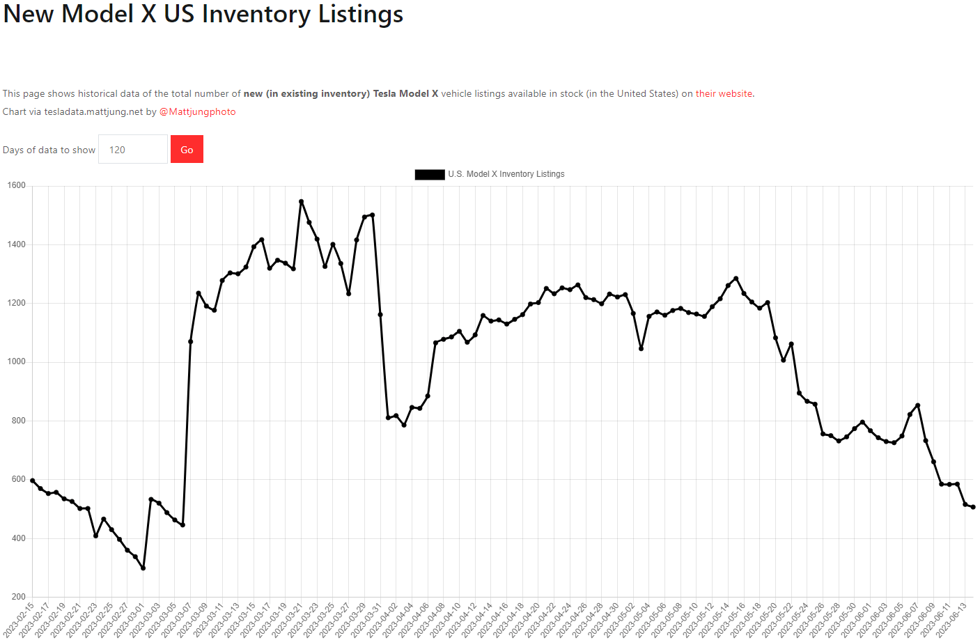 테슬라 모델X 재고