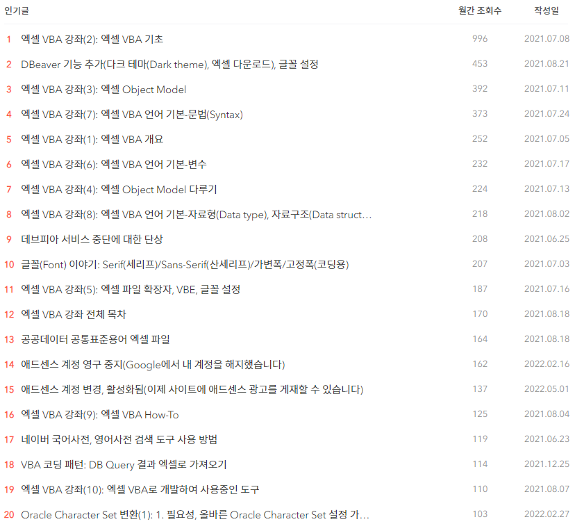 티스토리 인기글(2022년 5월)