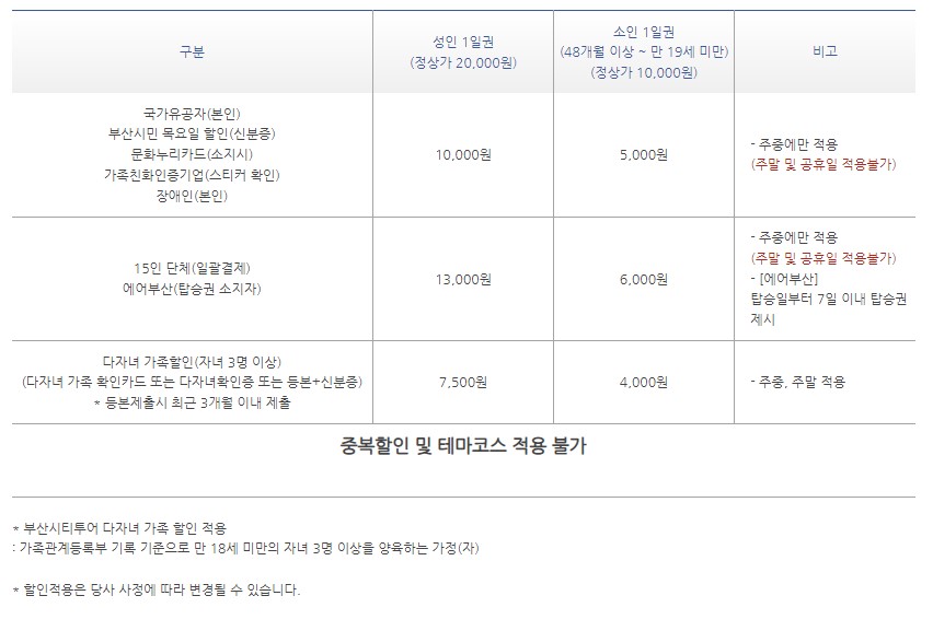 부산시티투어버스 할인정보