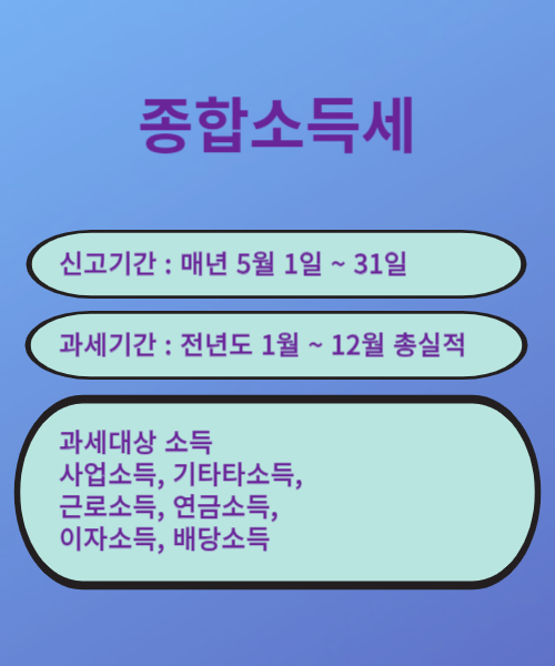 종합소득세 과세 기간 및 대상, 신고기간