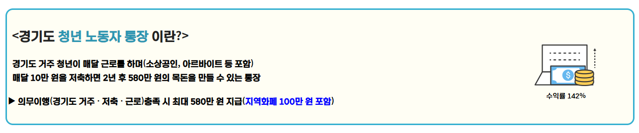 경기도 청년노동자통장 신청 대상은?