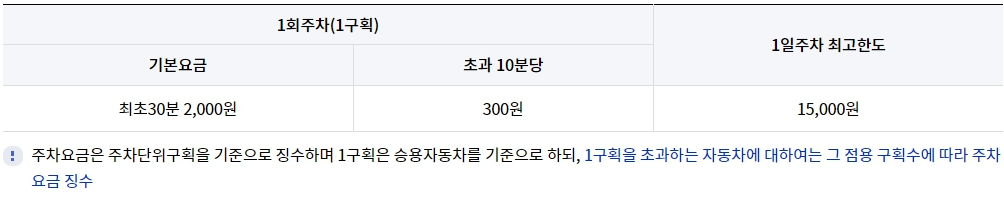 여의도 한강공원 주차요금