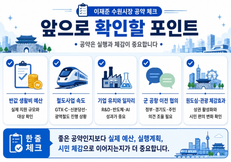 이재준 수원시장 당선자 프로필&middot;공약 총정리