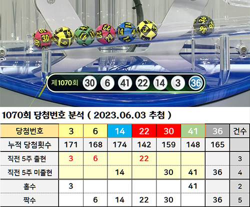 로또 1등 당첨번호 추첨결과 분석