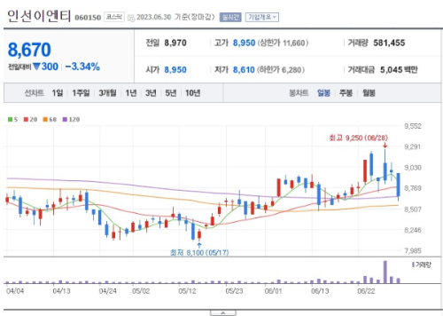 장마 대장주 인선이엔티 주가 전망