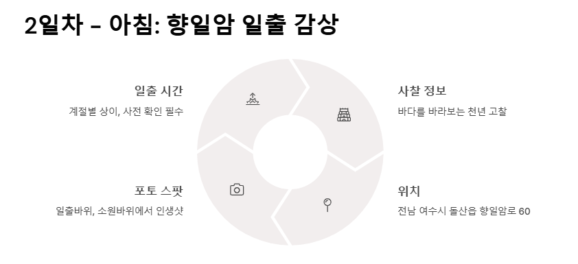 여수 1박 2일 가족여행 코스