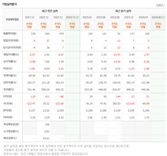 RF머트리얼즈_실적