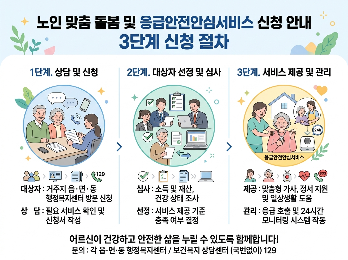 서비스 신청절차