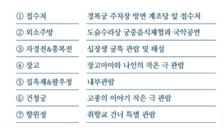 경복궁 별빛야행 예매