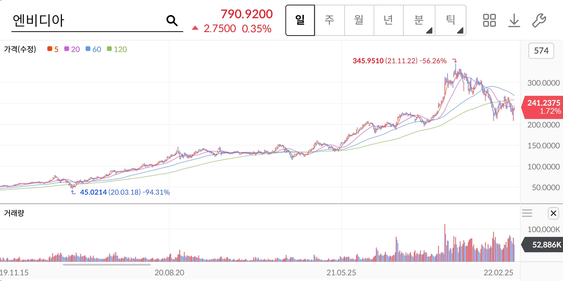 주가차트