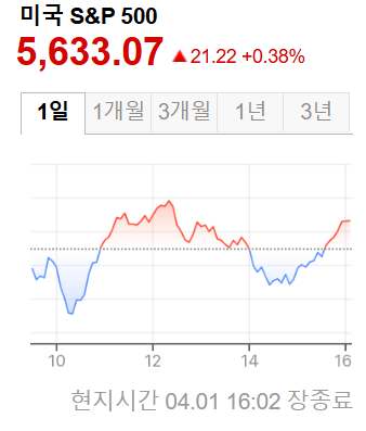 미국증시
