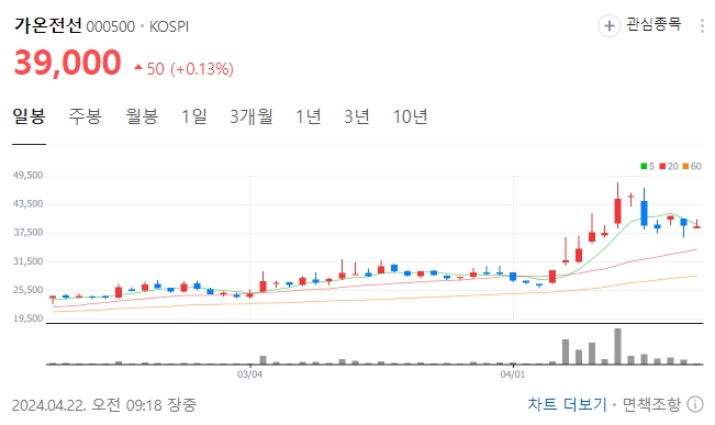 구리 관련주 수혜주 대장주 TOP6
