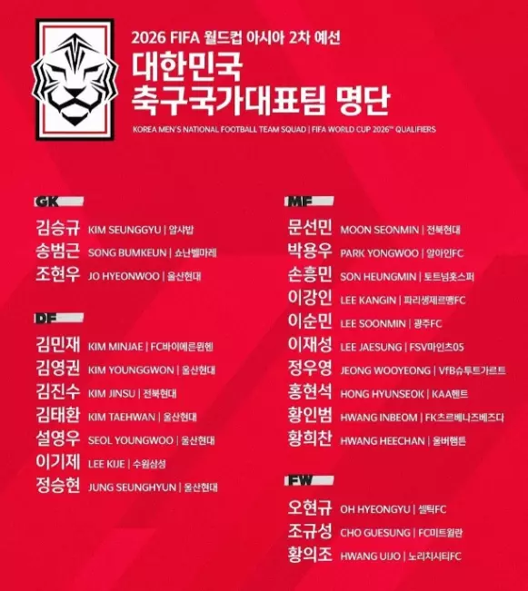 대한민국 축구 국가대표 명단