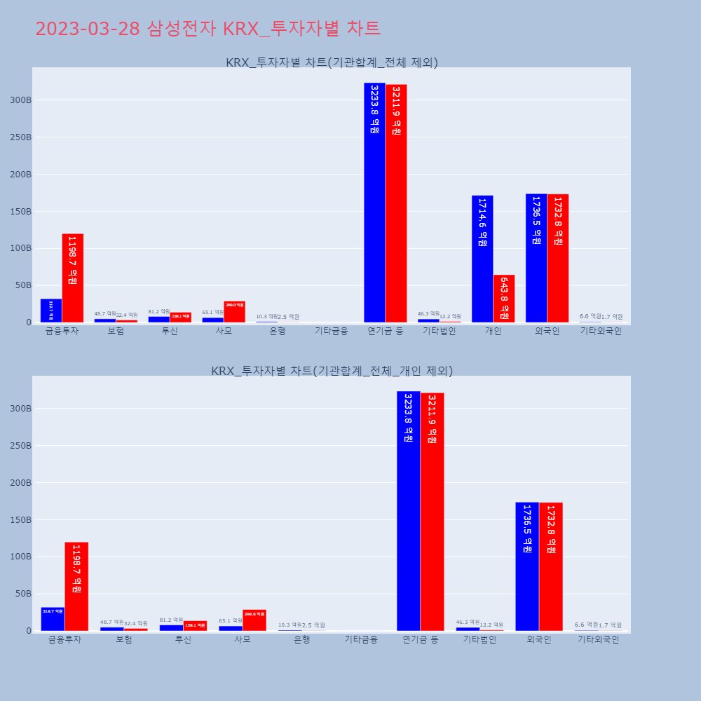 삼성전자_KRX_투자자별_차트