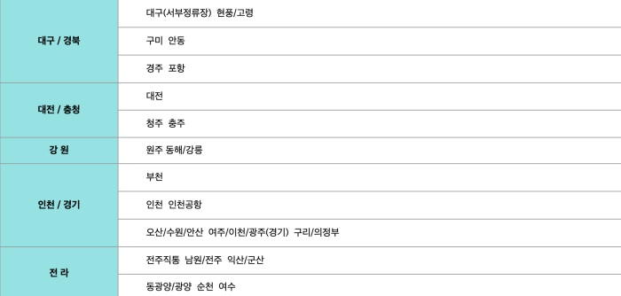 마산 합성동 시외버스터미널 시간표