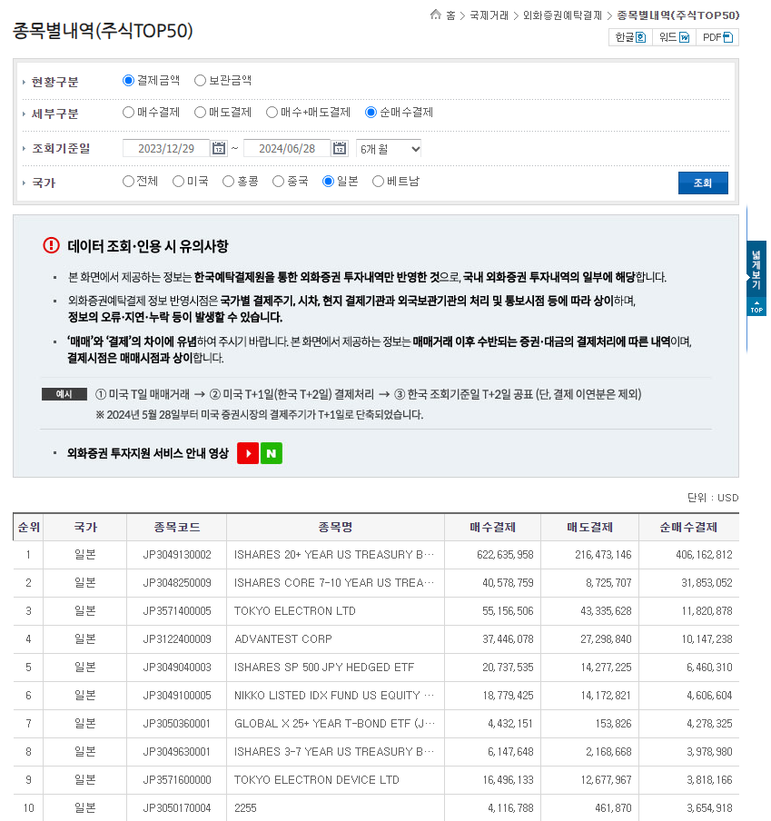 엔화 미국채 ETF