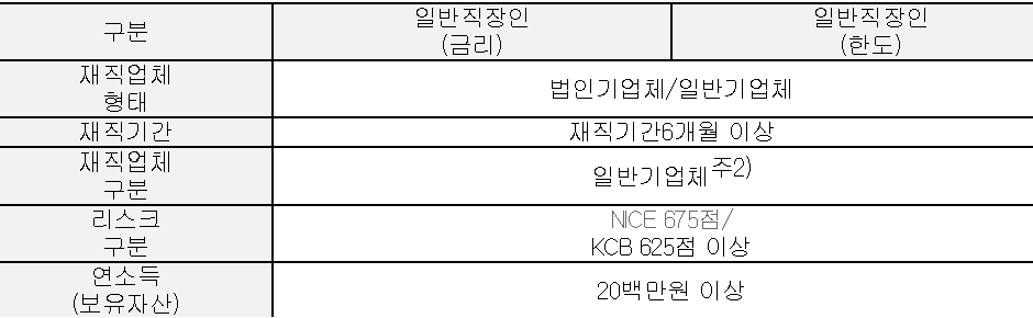부산은행 직장인신용대출