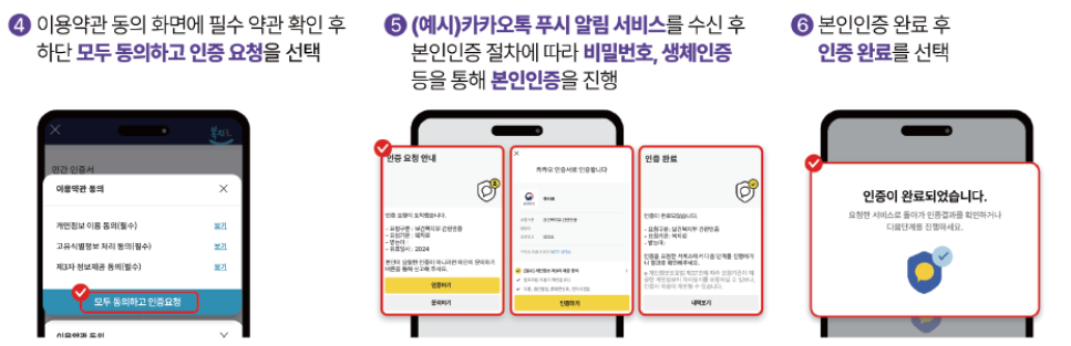 복지멤버십 가입 및 신청방법