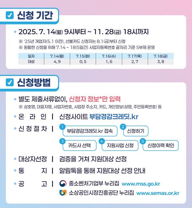 소상공인 부담경감 크레딧 혜택