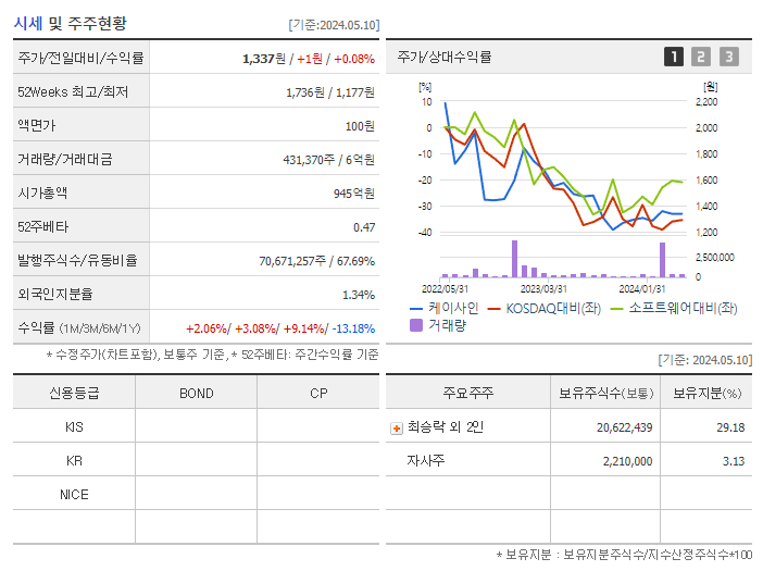 케이사인_기업개요