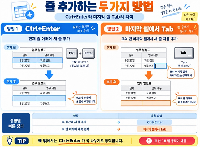 한글 표 안에서 이동하는 단축키 셀 이동·줄 추가·칸 선택 쉽게 하기